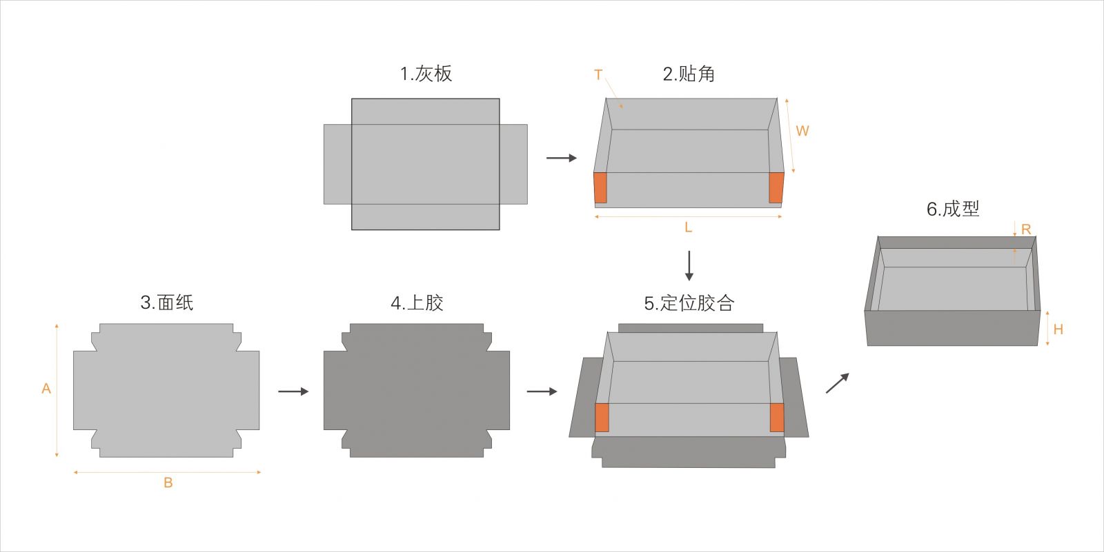 全自動(dòng)制盒機(jī)，全自動(dòng)天地蓋機(jī)，全自動(dòng)紙盒成型機(jī)，全自動(dòng)禮盒機(jī)，自動(dòng)開槽機(jī)，全自動(dòng)天地蓋紙盒設(shè)備-廣東鴻銘智能股份有限公司