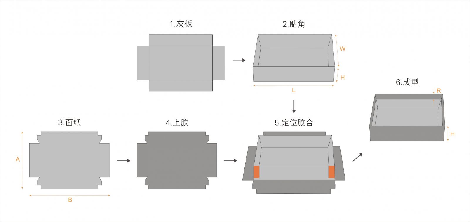 全自動(dòng)制盒機(jī)，全自動(dòng)天地蓋機(jī)，全自動(dòng)紙盒成型機(jī)，全自動(dòng)禮盒機(jī)，自動(dòng)開(kāi)槽機(jī)，全自動(dòng)天地蓋紙盒設(shè)備-廣東鴻銘智能股份有限公司