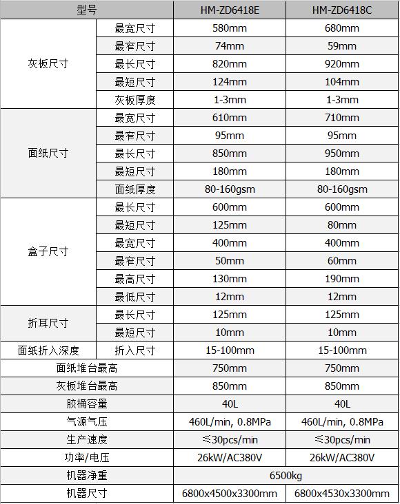 全自動制盒機，全自動天地蓋機，全自動紙盒成型機，全自動禮盒機，自動開槽機，全自動天地蓋紙盒設(shè)備-廣東鴻銘智能股份有限公司