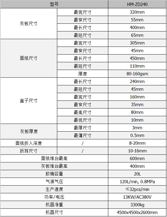 全自動(dòng)制盒機(jī)，全自動(dòng)天地蓋機(jī)，全自動(dòng)紙盒成型機(jī)，全自動(dòng)禮盒機(jī)，自動(dòng)開(kāi)槽機(jī)，全自動(dòng)天地蓋紙盒設(shè)備-廣東鴻銘智能股份有限公司